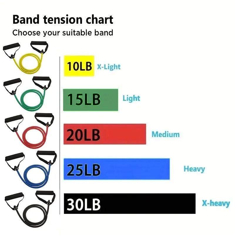 Home gym resistance band kit